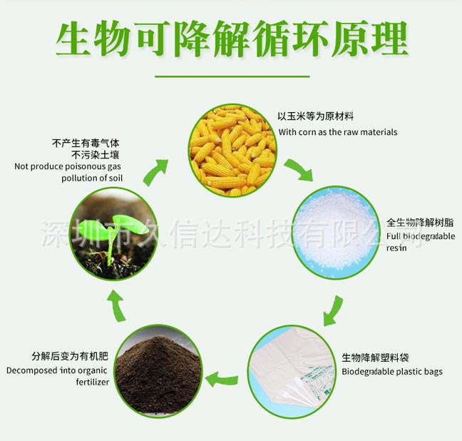 降解袋對比傳統包裝怎么選？如果選擇符合包裝產品的降解袋(圖1)